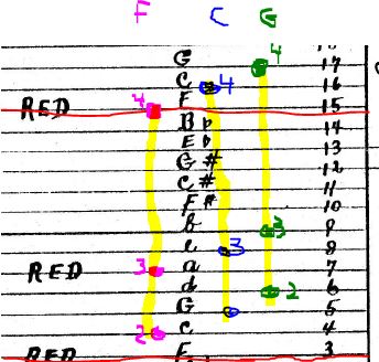 Chord_Orientation.JPG