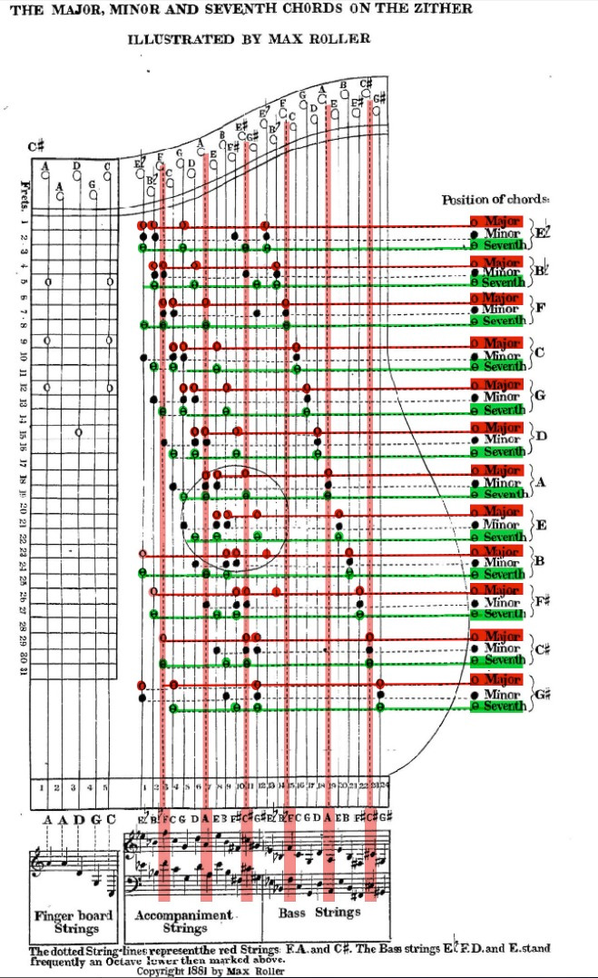 MaxRoller_ChordVisualization1881.jpg